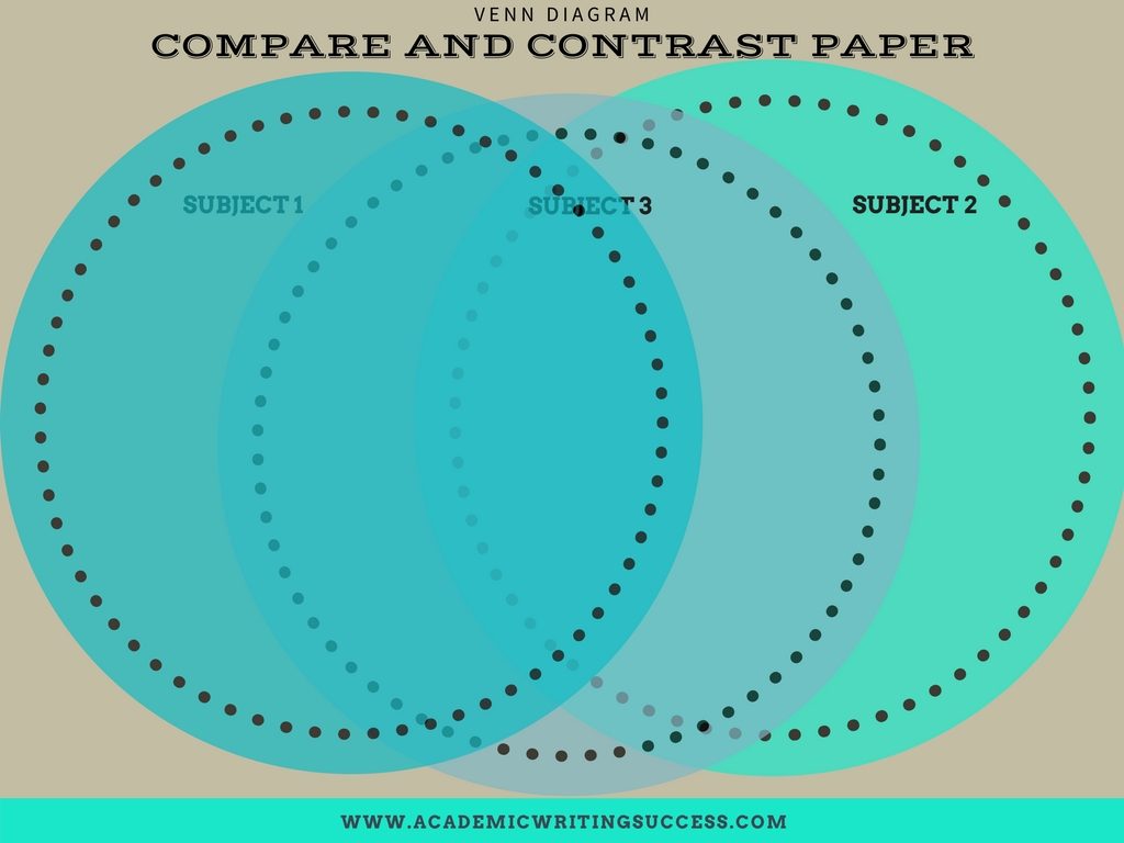 Compare and Contrast Writing 3-Subject Venn Diagram 