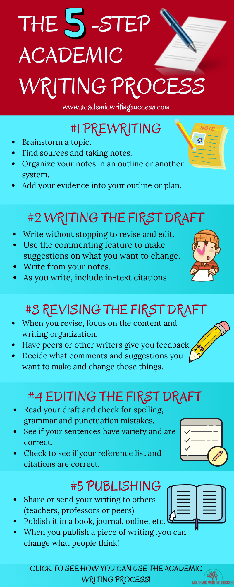 steps of writing an academic article
